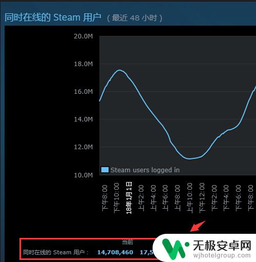 steam排行榜怎么查 steam 游戏热门排行榜如何查询