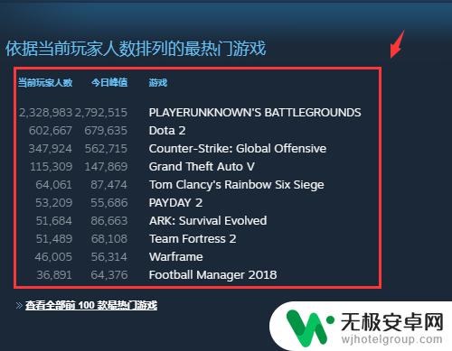 steam排行榜怎么查 steam 游戏热门排行榜如何查询