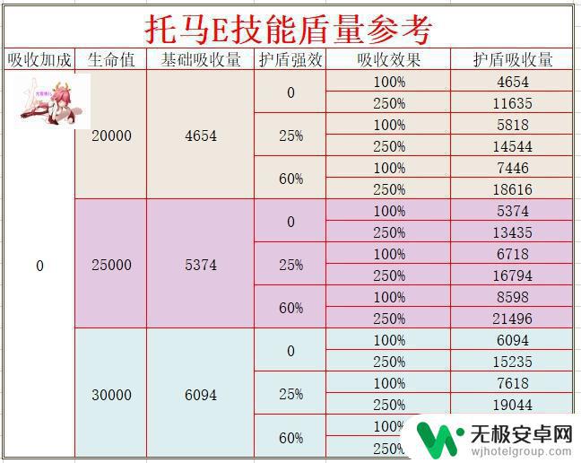 原神托马怎么挂火 原神托马护盾厚度和挂火频率会如何影响打钟离时的输出伤害？