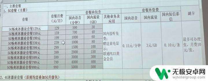 联通无限量手机卡 联通2023年便宜的手机卡套餐推荐