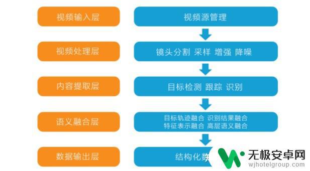 安卓手机用tiktok教程 国内如何注册和使用Tiktok的全面指南