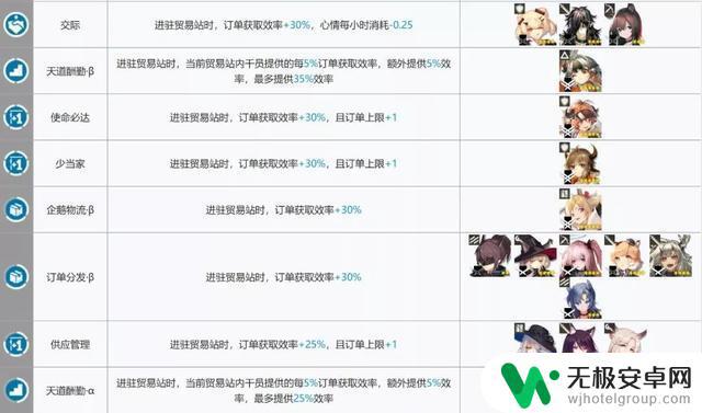 明日方舟基建五级条件 明日方舟：基建等级提升策略和注意事项