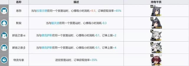 明日方舟基建五级条件 明日方舟：基建等级提升策略和注意事项