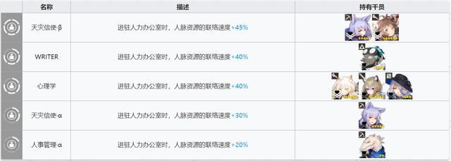 明日方舟基建五级条件 明日方舟：基建等级提升策略和注意事项