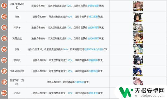 明日方舟基建五级条件 明日方舟：基建等级提升策略和注意事项