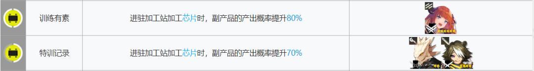 明日方舟基建五级条件 明日方舟：基建等级提升策略和注意事项