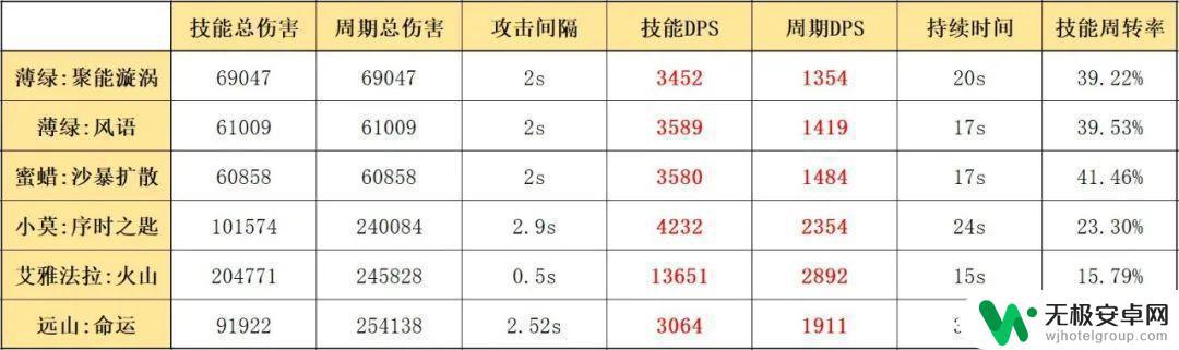 明日方舟绿大衣 明日方舟五星术士薄绿干员评测和攻略