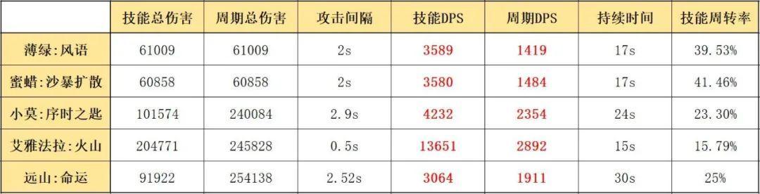 明日方舟绿大衣 明日方舟五星术士薄绿干员评测和攻略