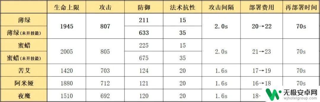 明日方舟绿大衣 明日方舟五星术士薄绿干员评测和攻略