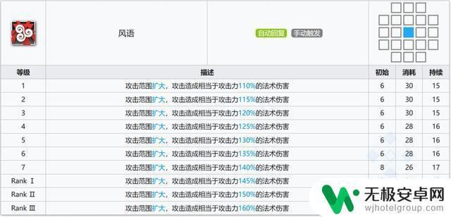 明日方舟绿大衣 明日方舟五星术士薄绿干员评测和攻略