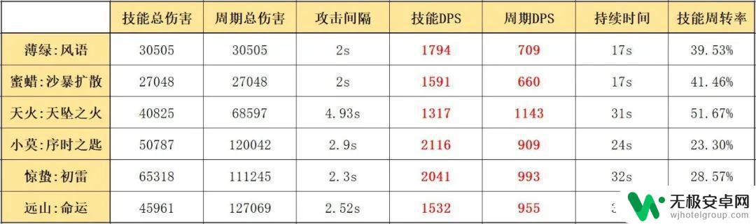 明日方舟绿大衣 明日方舟五星术士薄绿干员评测和攻略