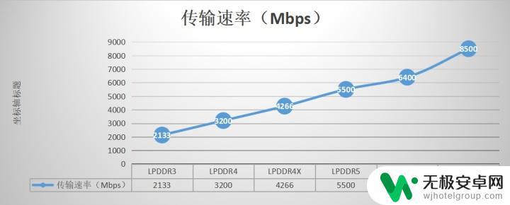 现在手机都是多大内存的 什么样的用户适合选择8G内存的手机？LPDDR5和UFS3.1对性能有什么影响？