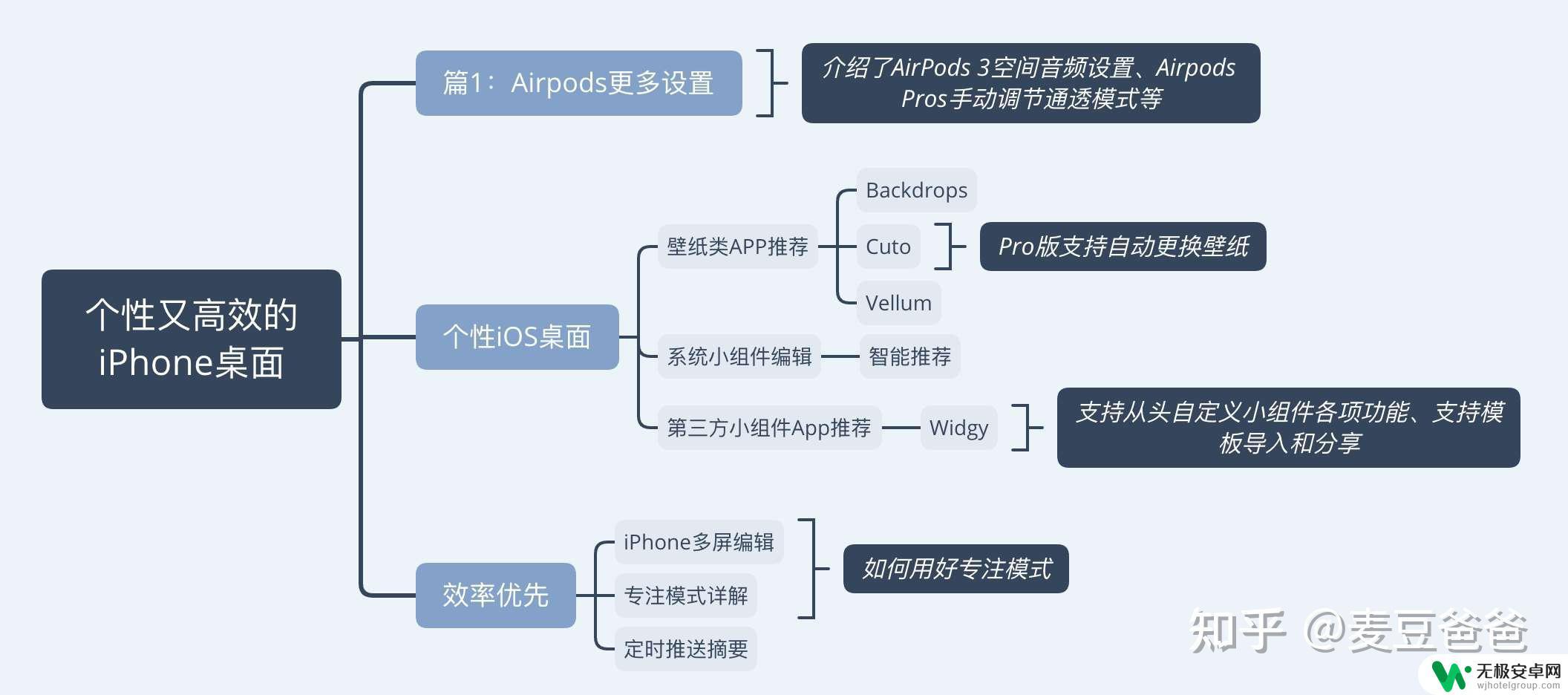 苹果个性手机壁纸 如何利用壁纸与小组件推荐打造个性高效的iPhone桌面