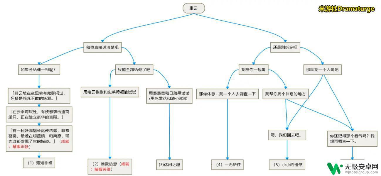 原神重云的邀约 原神重云邀约成就怎么得到