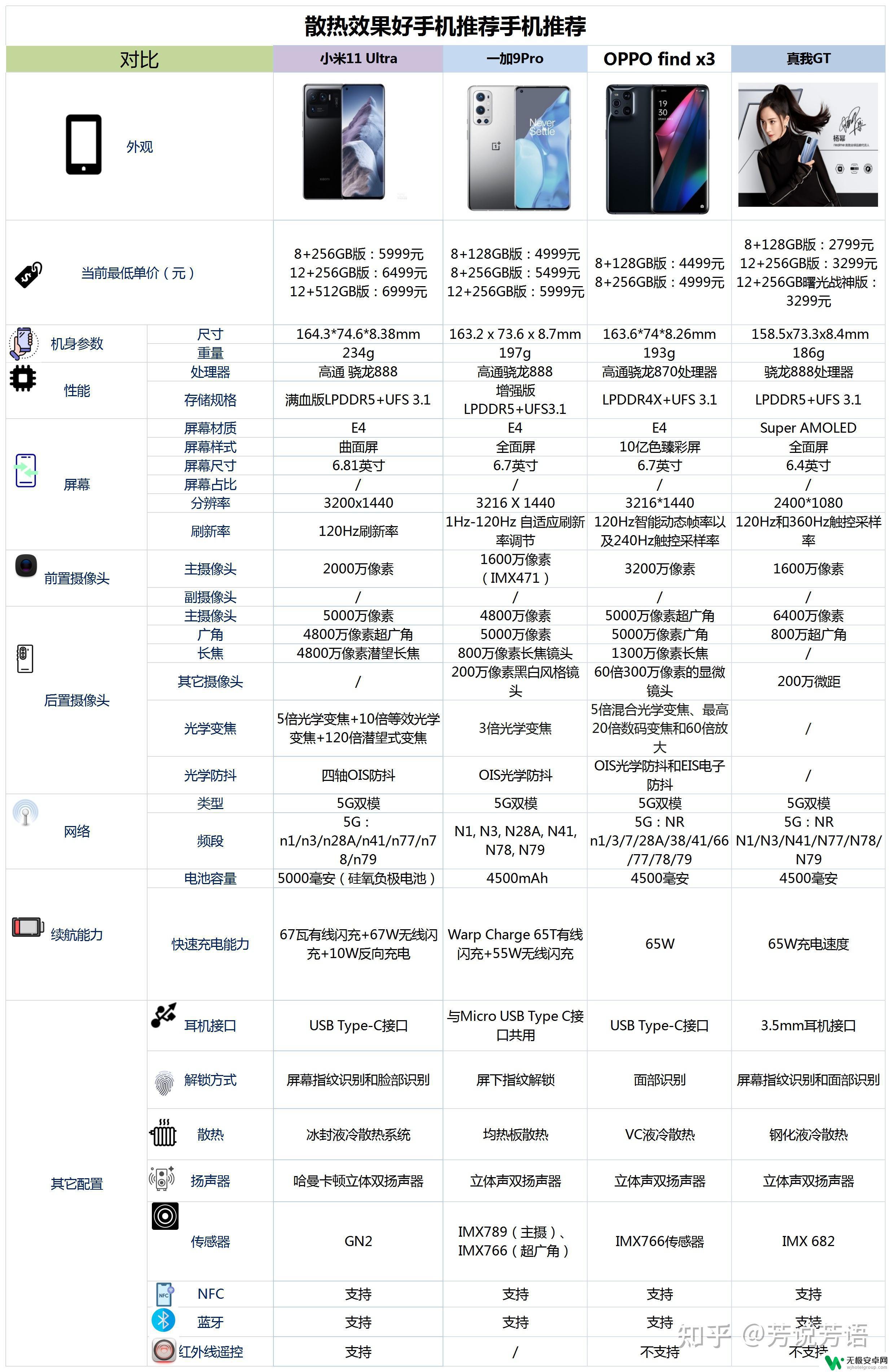 散热最快的手机 2022年（双十一）散热性能优秀的高性价比手机推荐