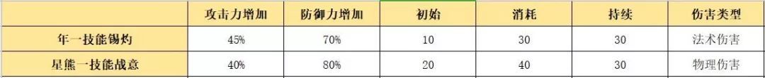 明日方舟绝年强度 明日方舟六星重装干员年限定角色强度评测