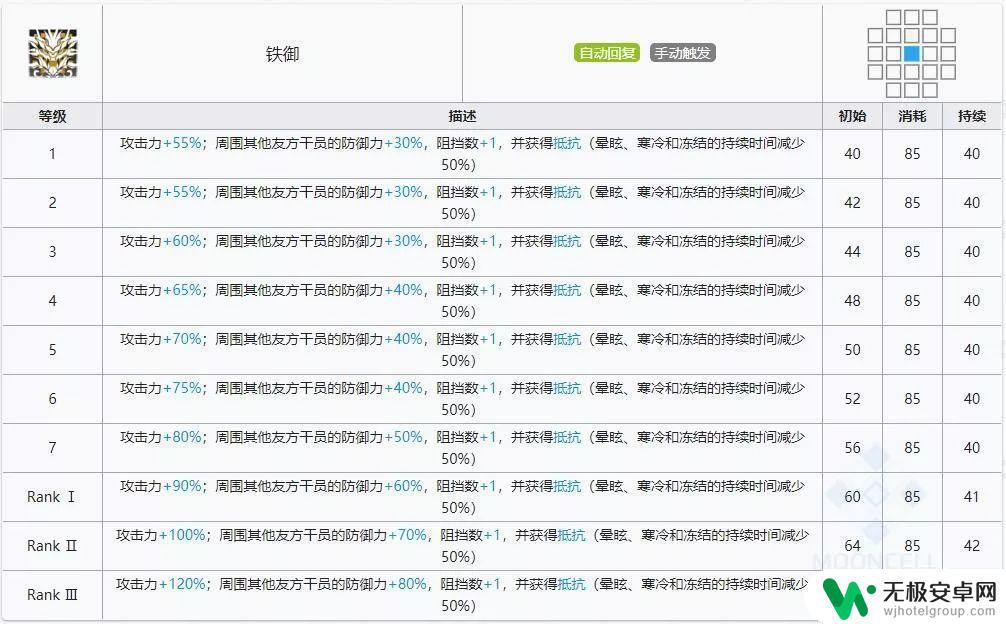 明日方舟绝年强度 明日方舟六星重装干员年限定角色强度评测