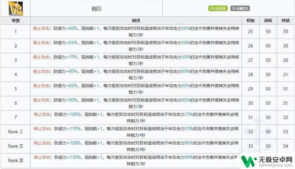 明日方舟绝年强度 明日方舟六星重装干员年限定角色强度评测