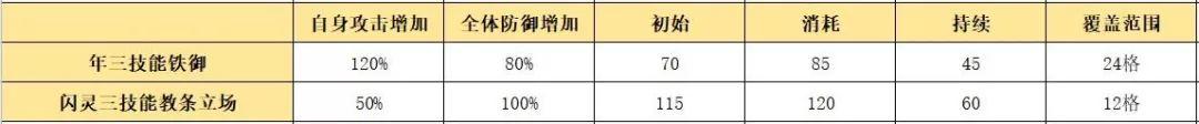 明日方舟绝年强度 明日方舟六星重装干员年限定角色强度评测