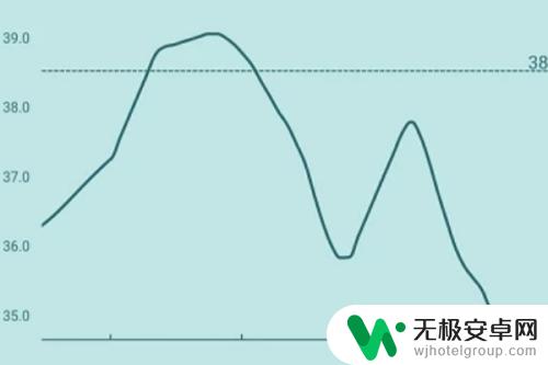 如何用手机查体温 手机体温计怎么使用