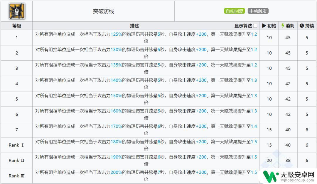 明日方舟闪击和角峰 明日方舟五星重装闪击如何使用效果评价及数据分析