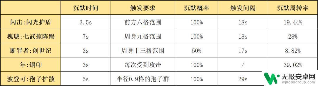 明日方舟闪击和角峰 明日方舟五星重装闪击如何使用效果评价及数据分析