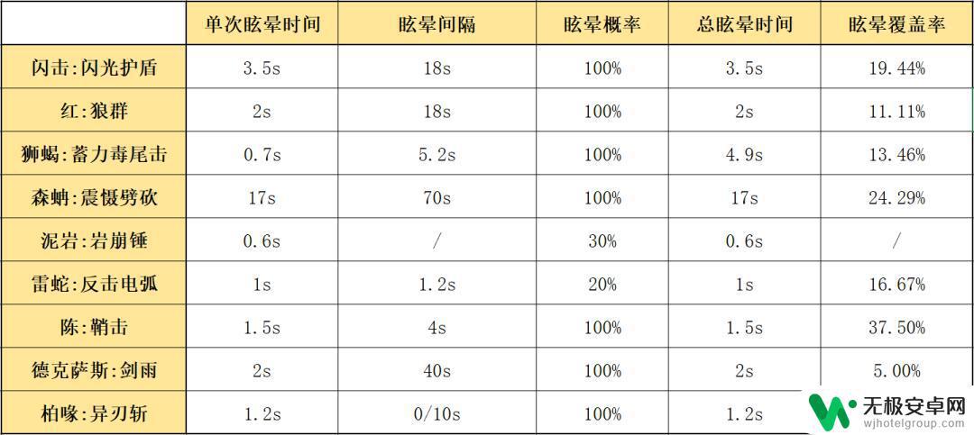 明日方舟闪击和角峰 明日方舟五星重装闪击如何使用效果评价及数据分析