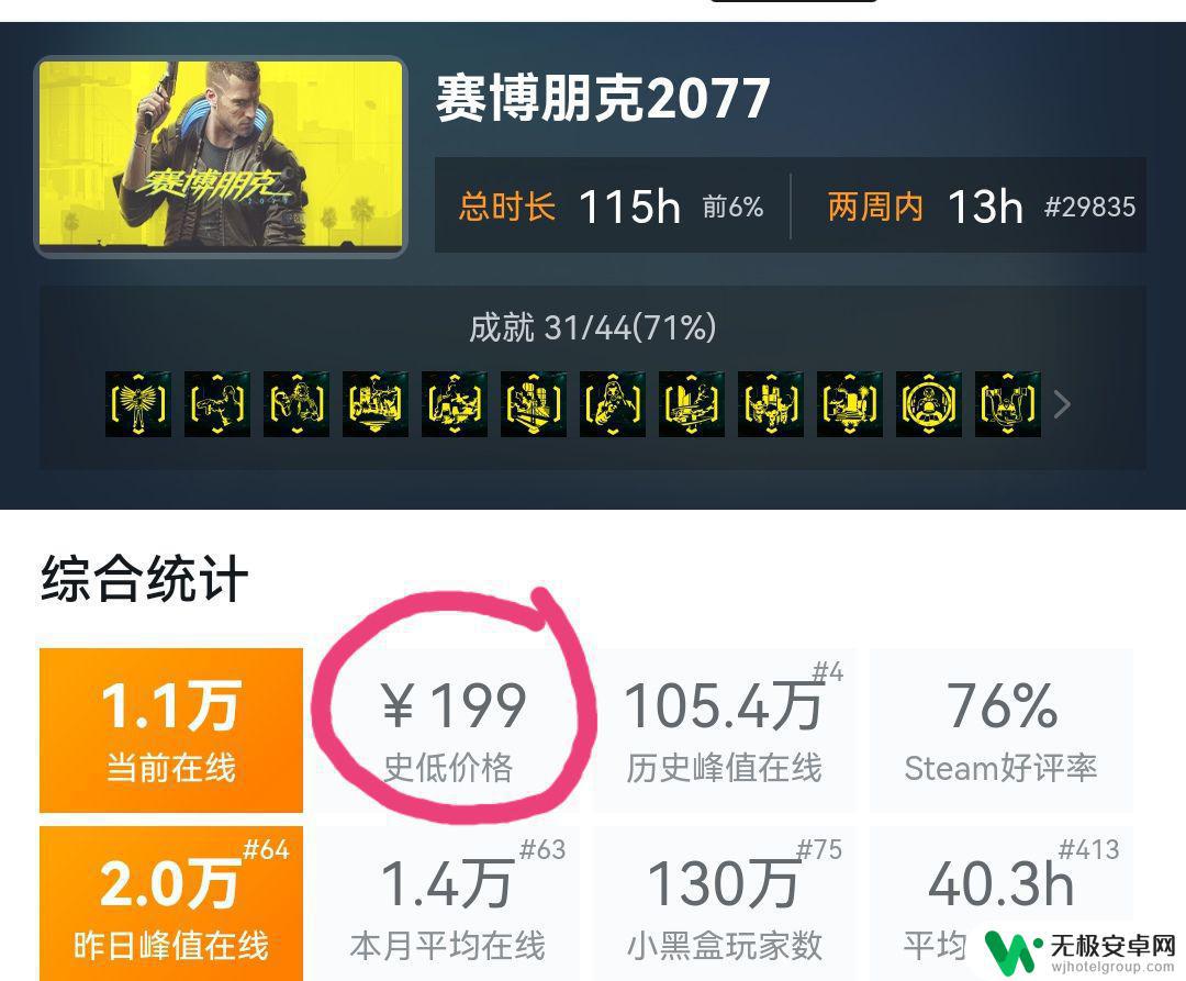 赛博朋克2077steam最低价 赛博朋克2077历史价格走势