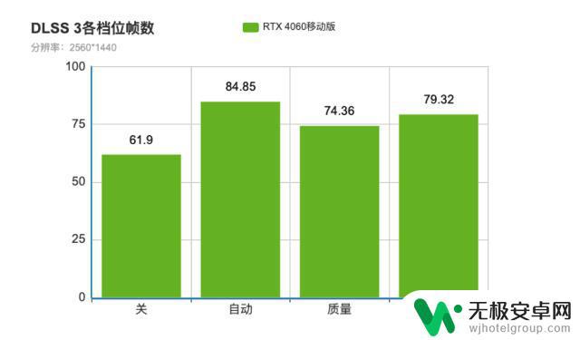 4060荒野大镖客2多少帧率 4060游戏本和3060游戏本性能对比