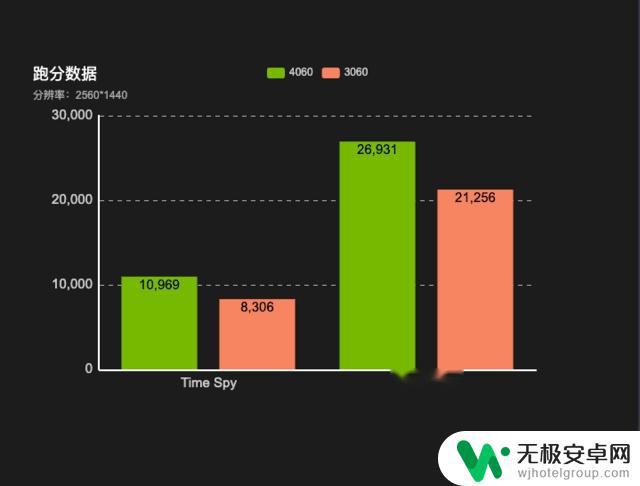 4060荒野大镖客2多少帧率 4060游戏本和3060游戏本性能对比