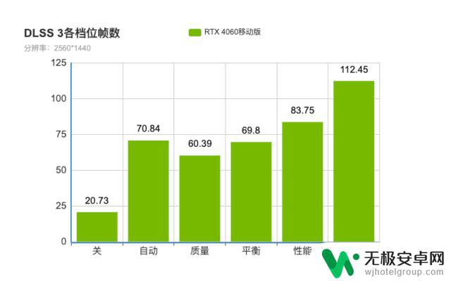 4060荒野大镖客2多少帧率 4060游戏本和3060游戏本性能对比