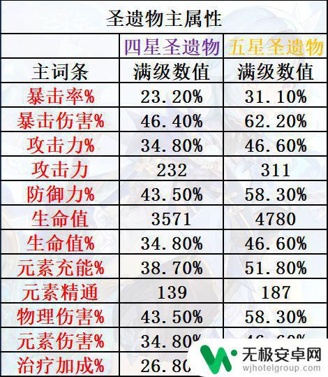 原神如何组队比赛 如何根据角色特性来进行原神配队优化攻略