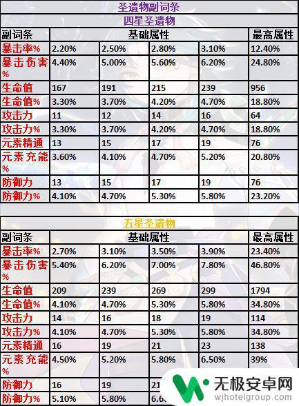 原神如何组队比赛 如何根据角色特性来进行原神配队优化攻略