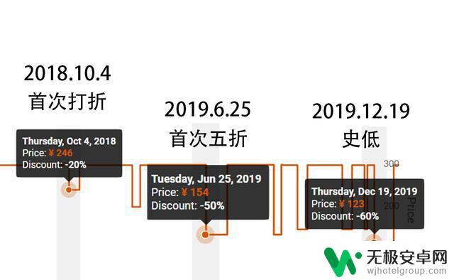 steam土区怪物猎人世界多少钱 怪物猎人世界：冰原最优惠的购买方式是什么？