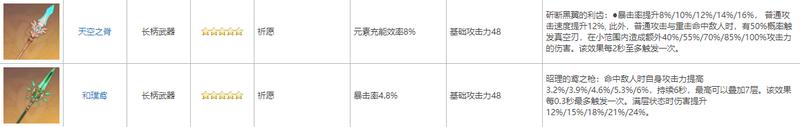 原神为什么不削钟离和钟离 原神钟离评价及性能分析