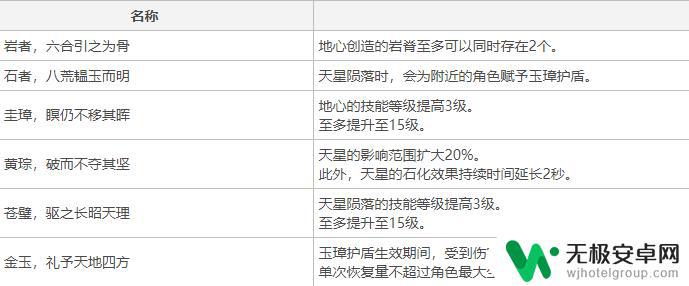 原神为什么不削钟离和钟离 原神钟离评价及性能分析