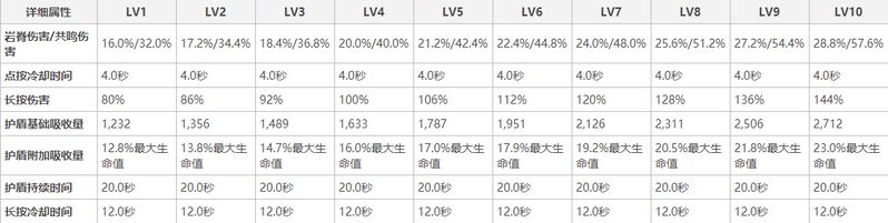 原神为什么不削钟离和钟离 原神钟离评价及性能分析