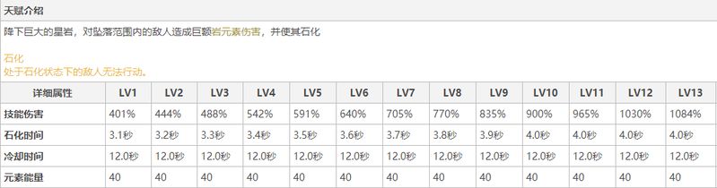 原神为什么不削钟离和钟离 原神钟离评价及性能分析