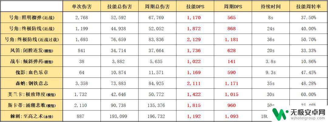 明日方舟带角的干员 明日方舟六星干员要塞号角使用技巧和属性解析