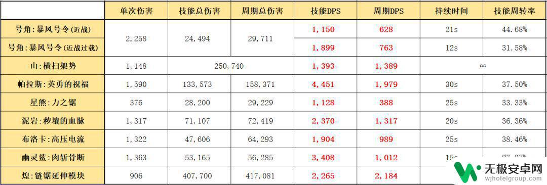 明日方舟带角的干员 明日方舟六星干员要塞号角使用技巧和属性解析