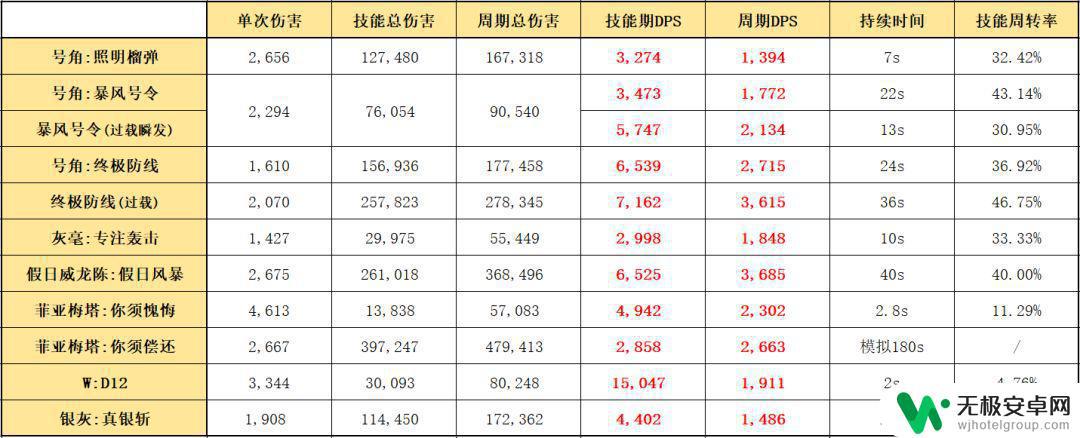 明日方舟带角的干员 明日方舟六星干员要塞号角使用技巧和属性解析