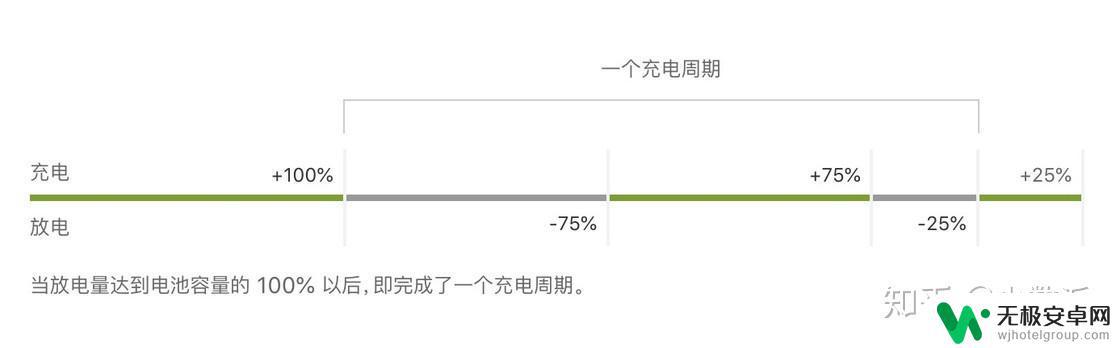 怎么减缓手机电池损耗 如何科学地保养手机电池，让其更加耐用