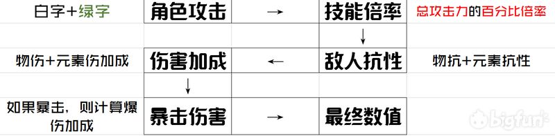 原神暴击伤害算法 原神元素反应对伤害的影响及机制解析