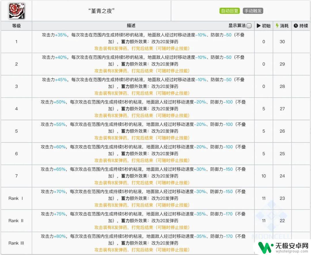 明日方舟陈特性如何 明日方舟六星狙击假日威龙陈的技能及装备推荐