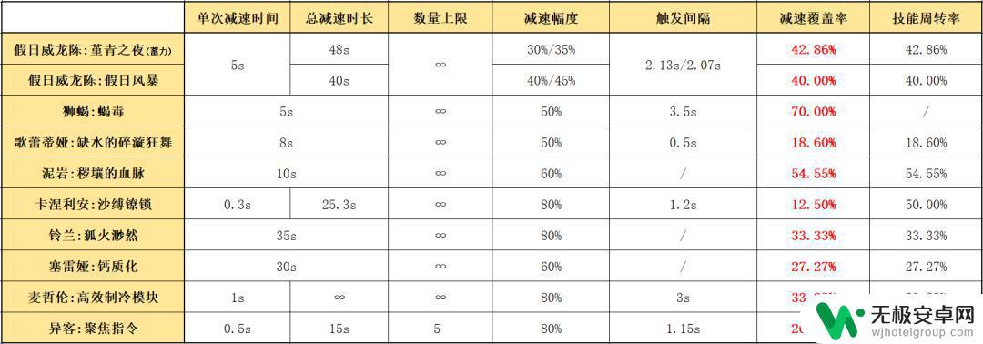 明日方舟陈特性如何 明日方舟六星狙击假日威龙陈的技能及装备推荐