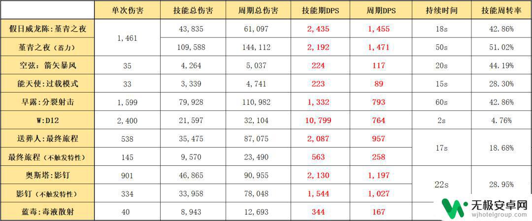 明日方舟陈特性如何 明日方舟六星狙击假日威龙陈的技能及装备推荐