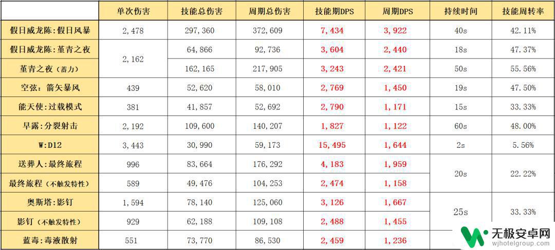 明日方舟陈特性如何 明日方舟六星狙击假日威龙陈的技能及装备推荐