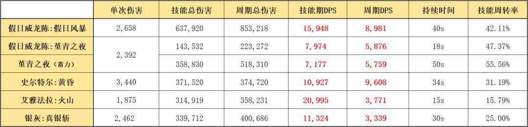 明日方舟陈特性如何 明日方舟六星狙击假日威龙陈的技能及装备推荐