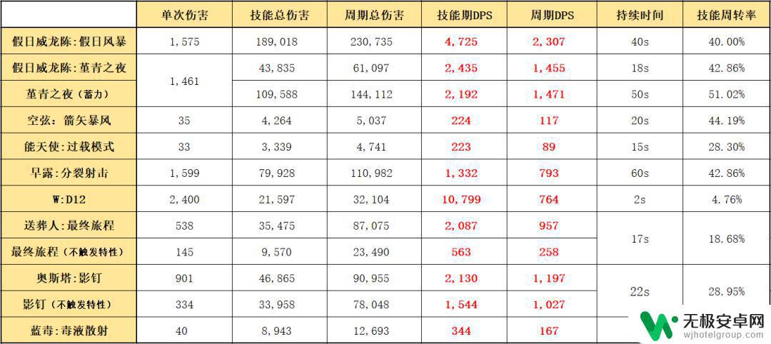 明日方舟陈特性如何 明日方舟六星狙击假日威龙陈的技能及装备推荐