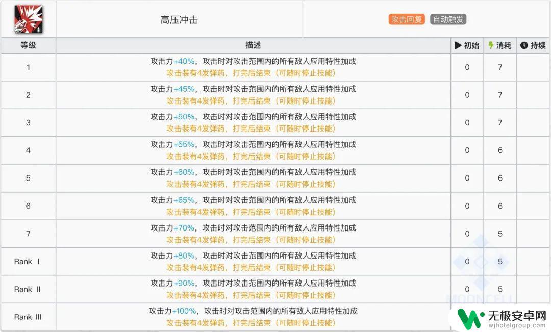 明日方舟陈特性如何 明日方舟六星狙击假日威龙陈的技能及装备推荐